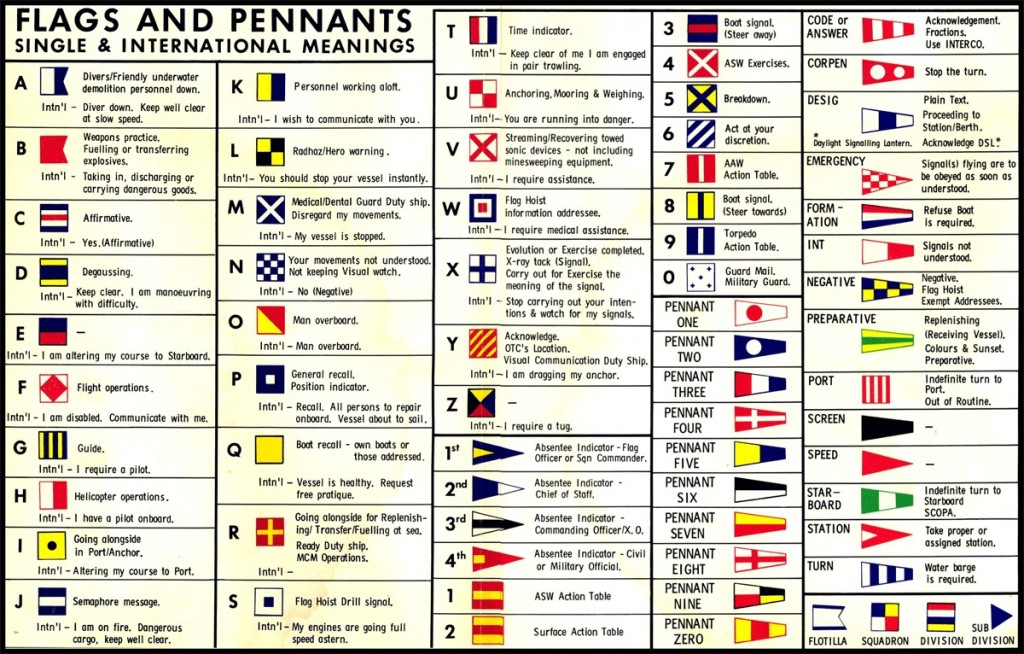 Chart-of-signal-flags